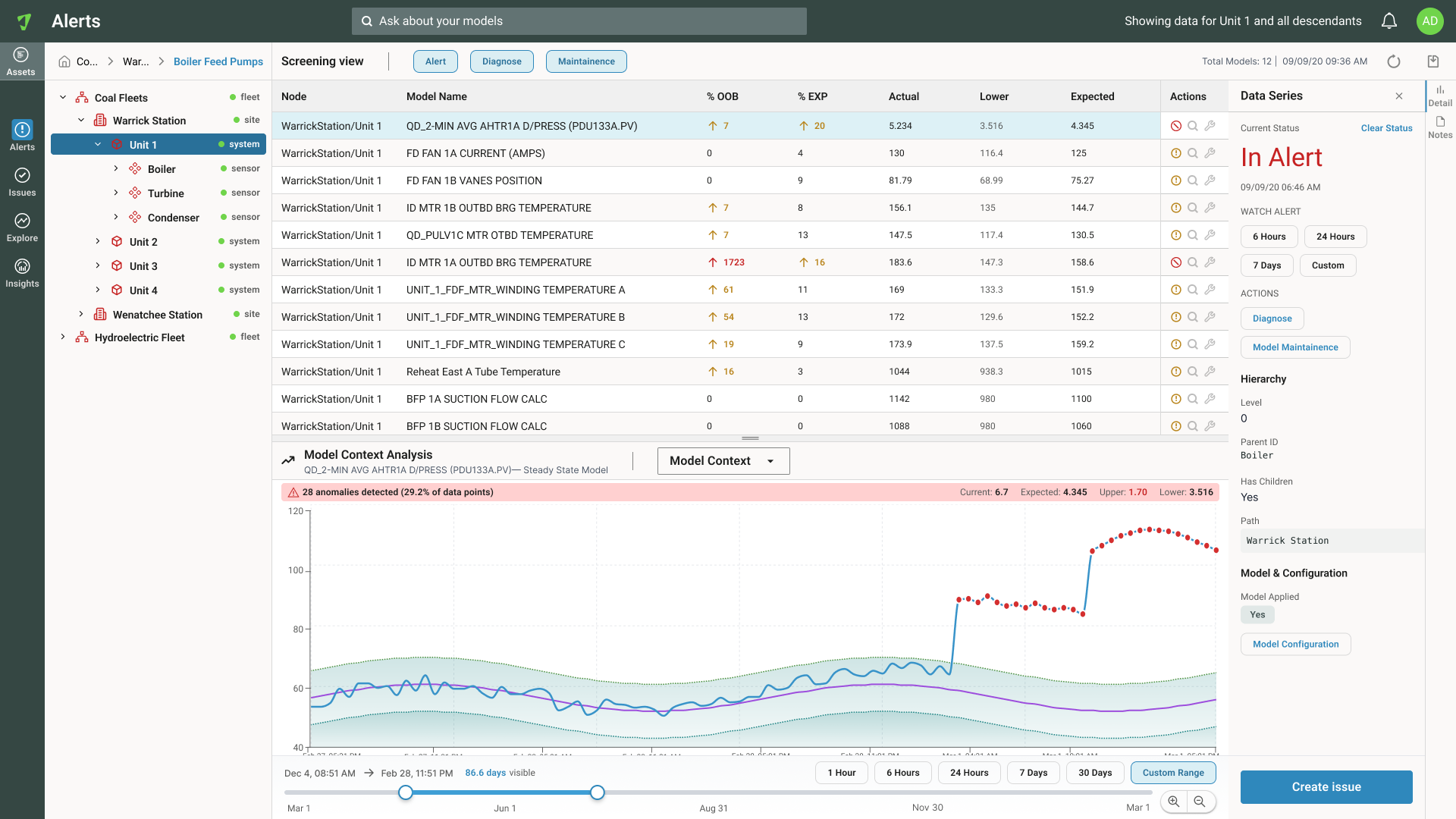 DesignOI Alerts view