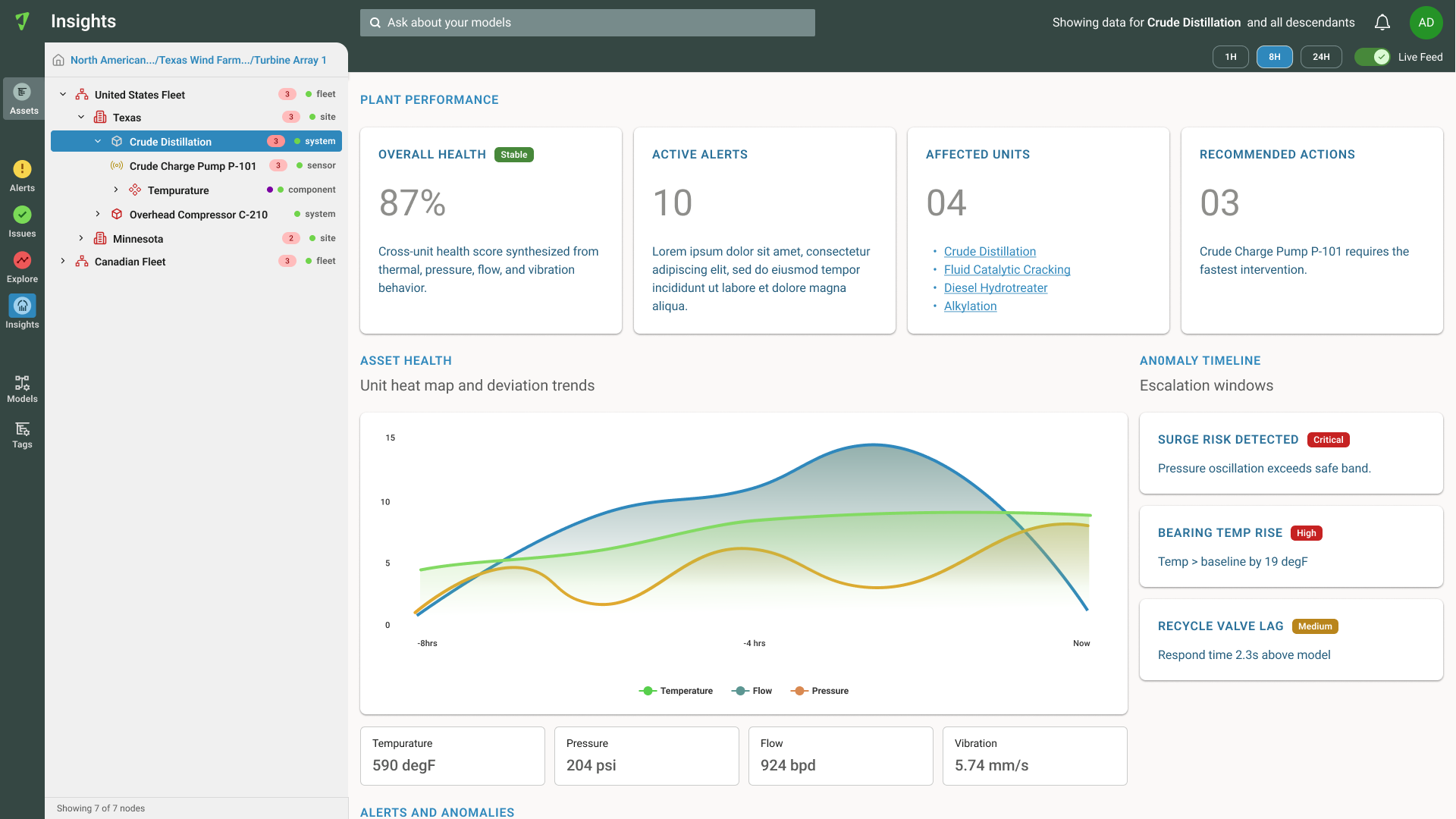 DesignOI Insights view