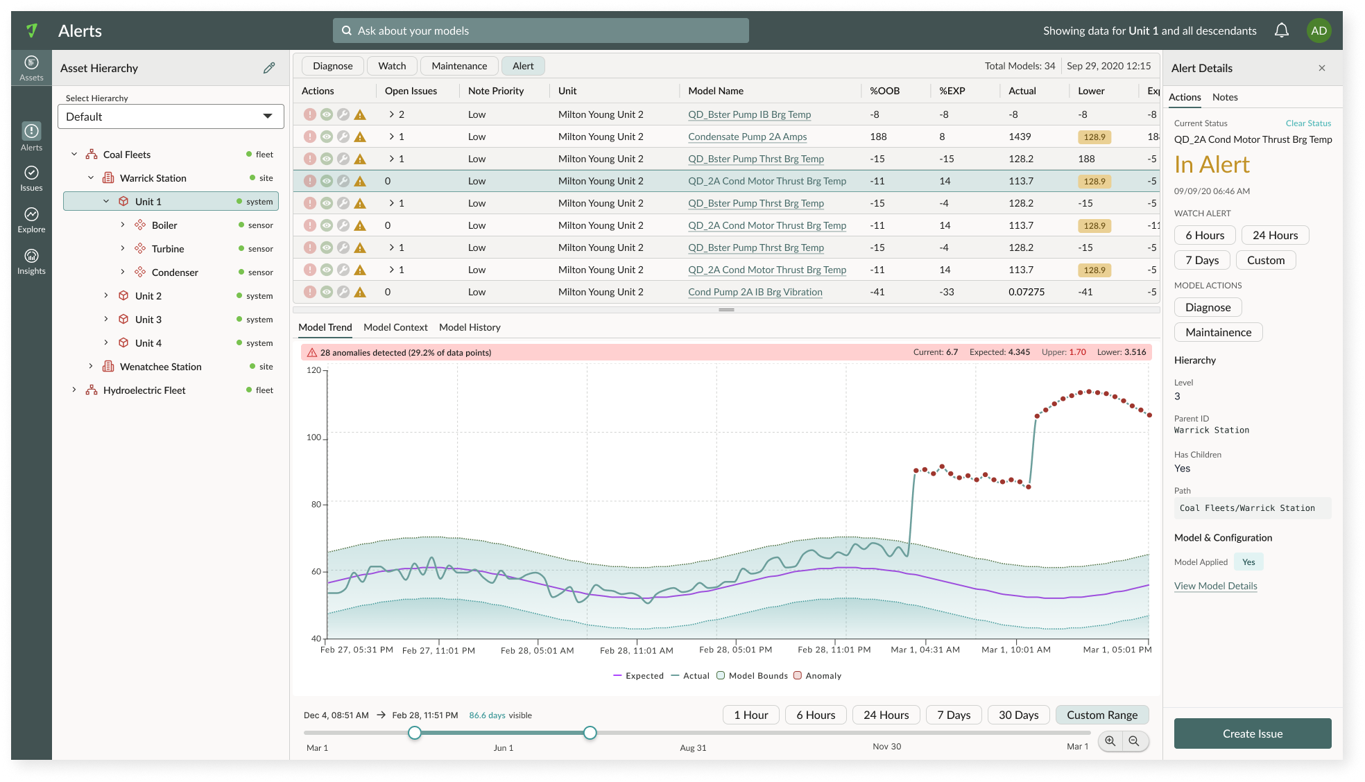 DesignOI Alerts view