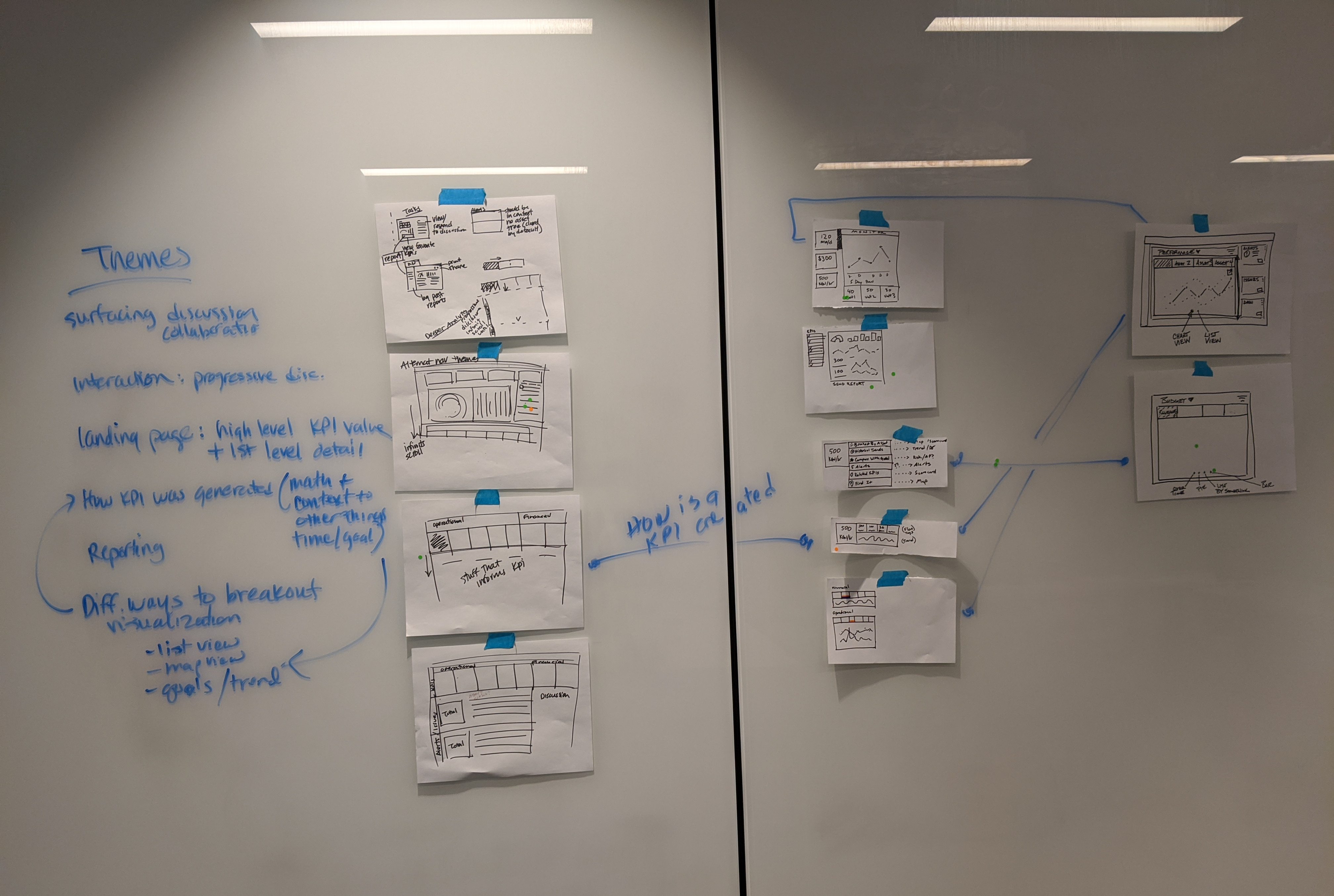 Alerts ideation