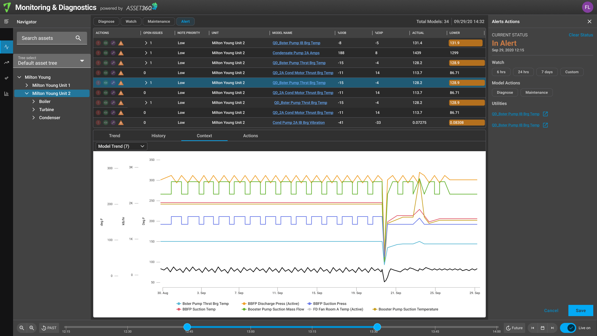 Asset360 Alerts view