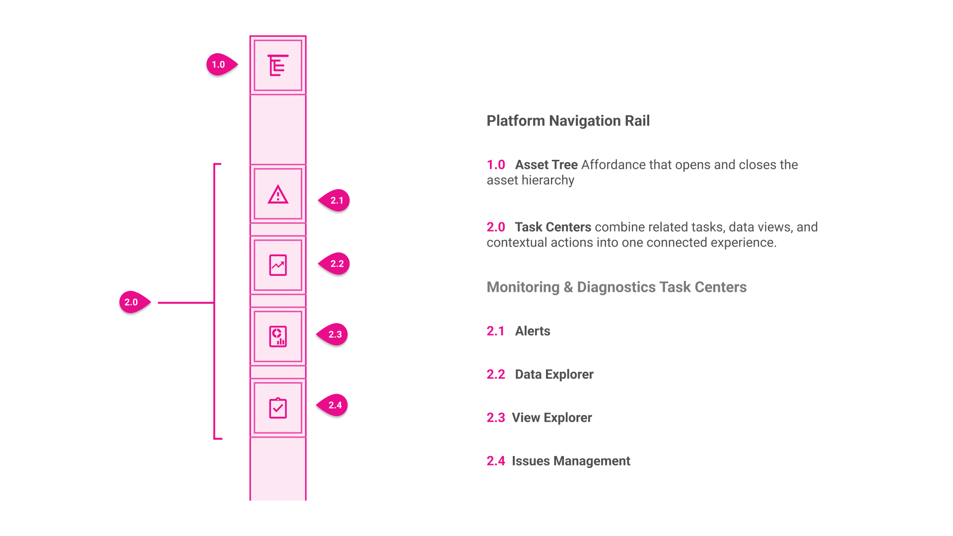 Figma and Storybook List Components